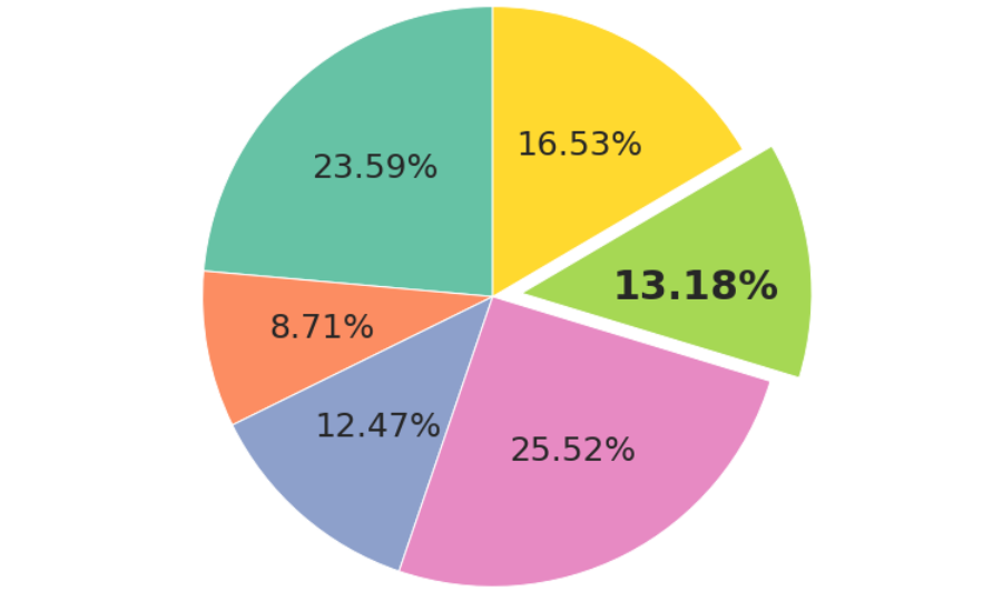 data.mdx.frontmatter.image_alt